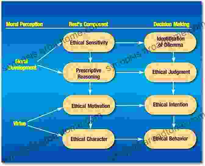 A Diagram Depicting The Ethical Considerations In Intelligence To Intelligence Studies David H McElreath