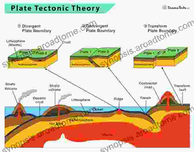 A Diagram Illustrating The Movement Of Tectonic Plates, Causing Earthquakes, Volcanoes, And Mountain Formation The Earth Machine: The Science Of A Dynamic Planet