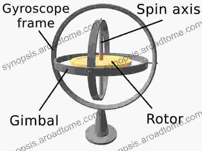 A Gyroscope Spinning On Its Axis, Demonstrating The Gyroscopic Effect THE ENCYCLOPEDIA OF HIGH PERFOMANCE MOTORCYCLE RIDING TECHNIQUES: With The True Science Behind The Dynamics Of Motorcycle Motion