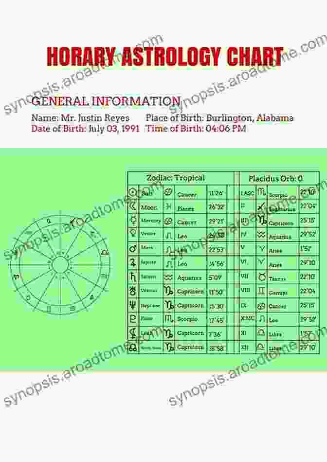 A Horary Astrology Chart Bisoma Acupuncture: Two Sets Of Five Horary Points Without A Disease Diagnosis