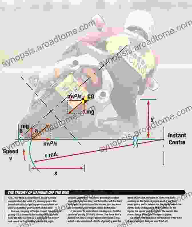 A Motorcycle Leaning Into A Corner, Illustrating The Concept Of Centripetal Force THE ENCYCLOPEDIA OF HIGH PERFOMANCE MOTORCYCLE RIDING TECHNIQUES: With The True Science Behind The Dynamics Of Motorcycle Motion