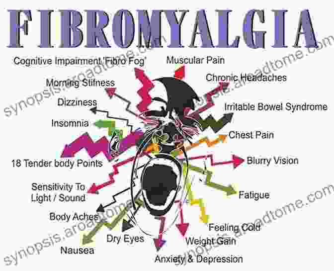 A Person Experiencing Relief From Fibromyalgia Pain After Reading David Edelberg's Book Healing Fibromyalgia David Edelberg