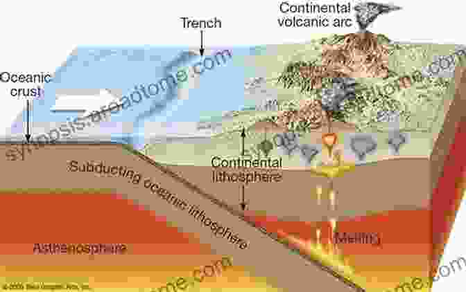 A Seismological Image Of A Slab Descending Into The Mantle Advances In Geophysics: Seismological Structure Of Slabs (ISSN 35)