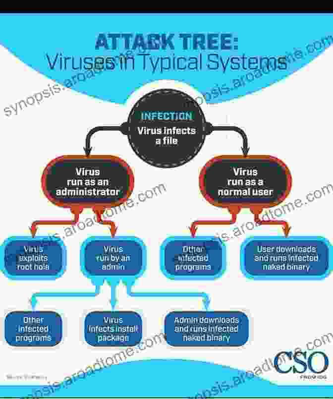 Advanced Surveillance Techniques Tree Diagram How To Undertake Surveillance Reconnaissance: From A Civilian And Military Perspective