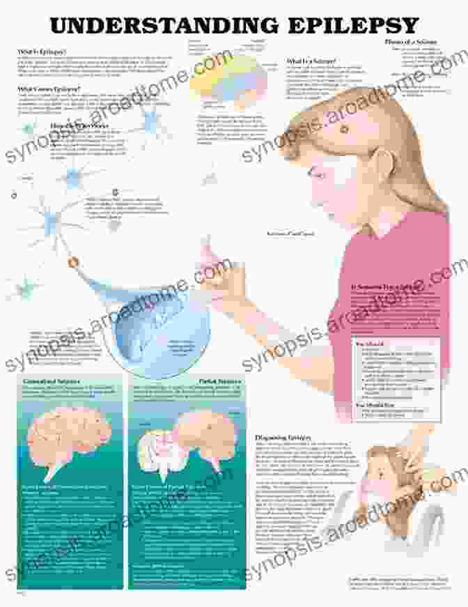 An Image Depicting The Monitoring Of Human Epilepsy, Emphasizing The Importance Of Understanding Seizure Mechanisms And Developing Effective Treatments. Epilepsy: Animal And Human Correlations