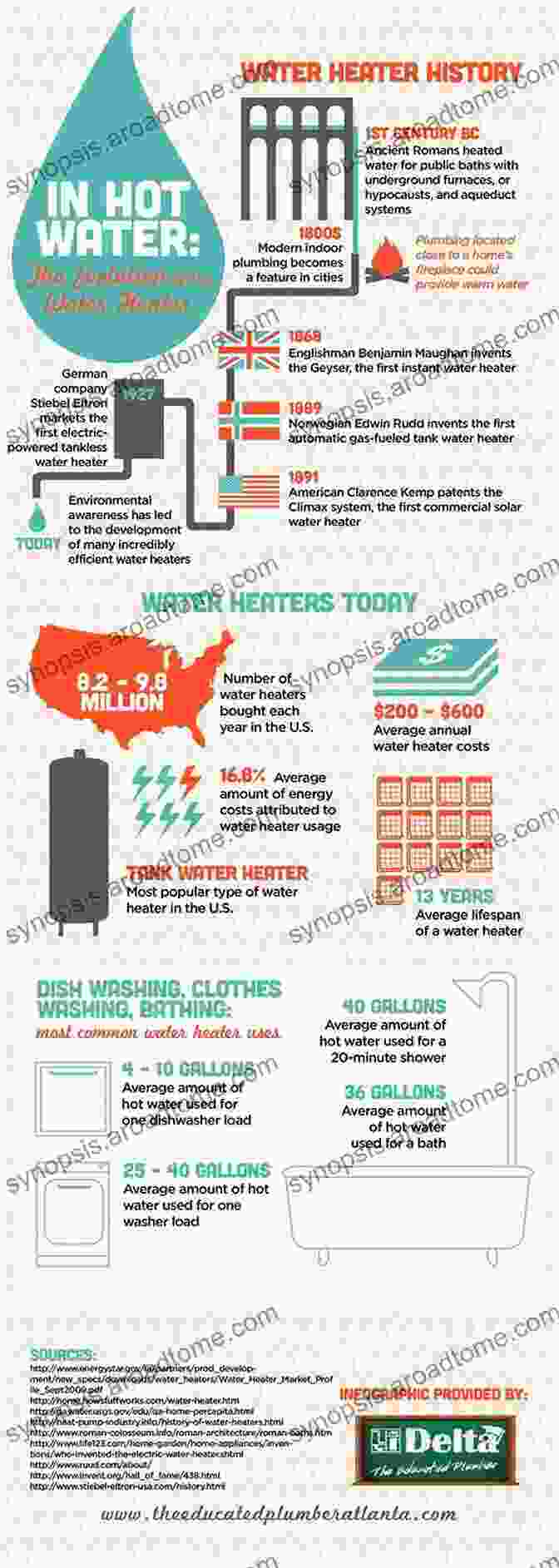 An Infographic Showcasing The Historical Evolution Of Water Heaters. Water Heaters David Edgerton