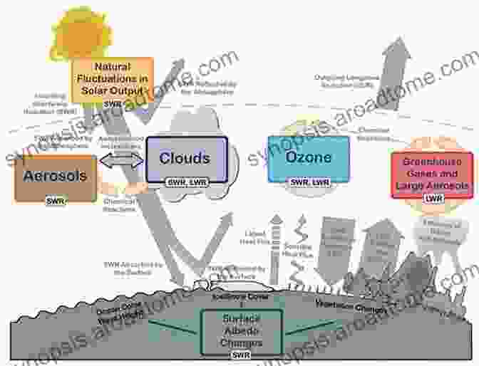 An Intricate Diagram Illustrating The Complex Interactions Within A Weather System, Showcasing The Formation Of Clouds, Precipitation, And Wind Patterns. Weather Almanac 2024: The Perfect Gift For Nature Lovers And Weather Watchers