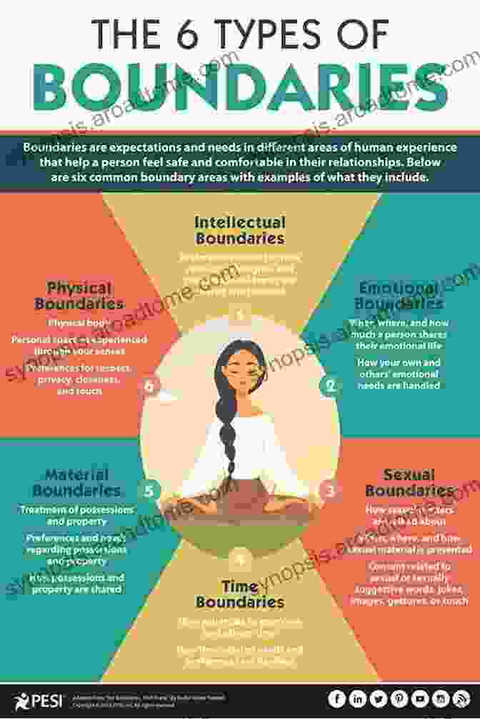 Art Therapy Supervisor Guiding Therapist In Setting Healthy Boundaries Foundations Of Art Therapy Supervision: Creating Common Ground For Supervisees And Supervisors