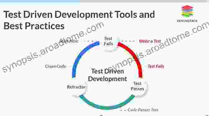 Automated Testing Graphic Beyond Legacy Code: Nine Practices To Extend The Life (and Value) Of Your Software