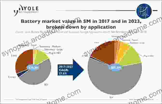 Battery Applications In Various Industries The TAB Battery Book: An In Depth Guide To Construction Design And Use