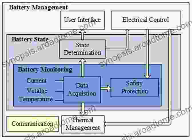 Battery Design And Optimization The TAB Battery Book: An In Depth Guide To Construction Design And Use