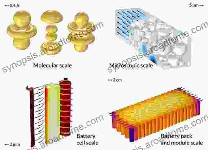 Battery System Modeling By Debabrata Das Battery System Modeling Debabrata Das