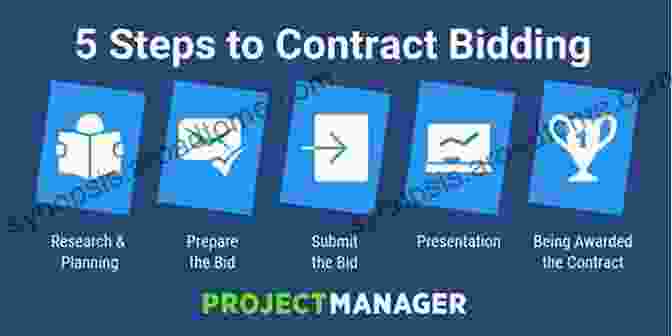 Bid Preparation Documents Contractual Procedures In The Construction Industry