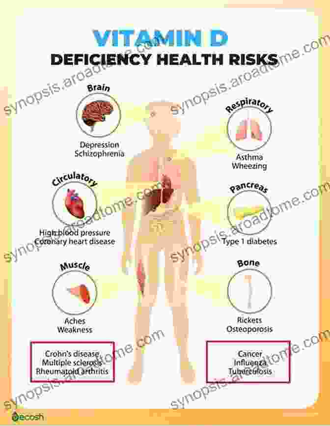 Book Cover For Vitamin Deficiency And Prevention Of Chronic Diseases Vitamin D: Vitamin D Deficiency And Prevention Of Chronic Diseases