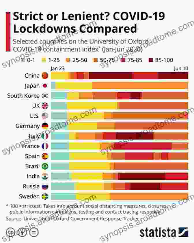 Chart Showing Different Public Policy Responses To COVID 19 COVID 19: Anatomy Of A Pandemic