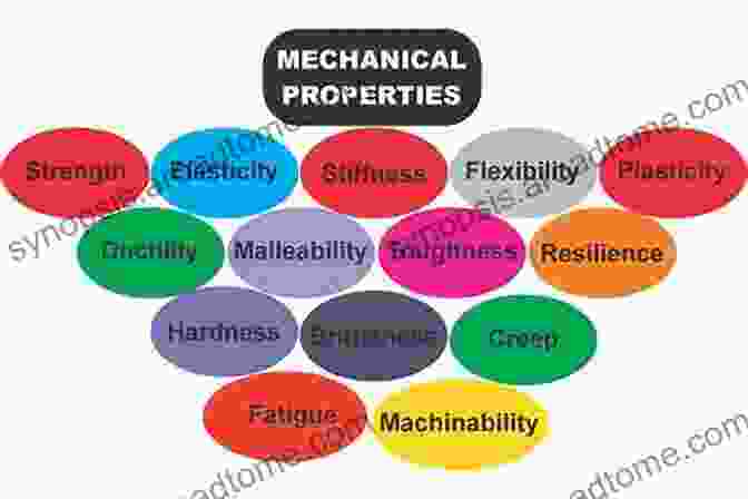 Chart Showing The Mechanical Properties Of Different Construction Materials An To Structural Mechanics For Architects (Structural Integrity 4)