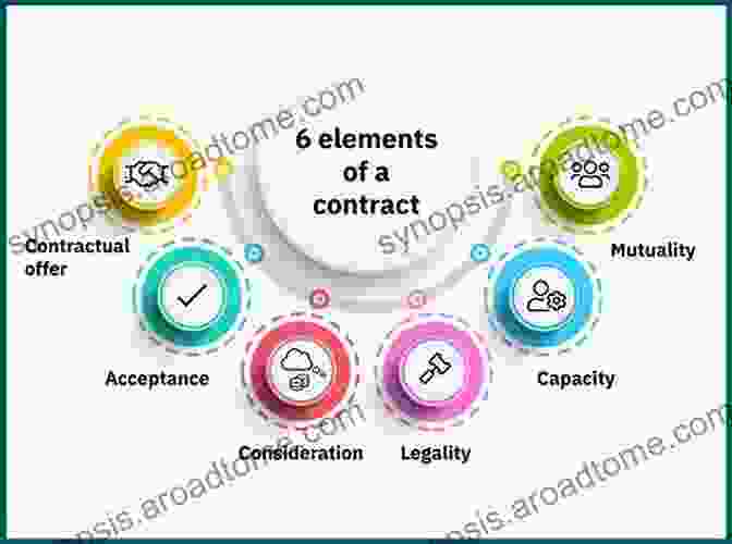 Contract Elements Contractual Procedures In The Construction Industry