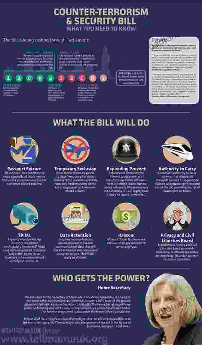 Counterterrorism And Law Enforcement Applications Of Surveillance Reconnaissance Infographic How To Undertake Surveillance Reconnaissance: From A Civilian And Military Perspective