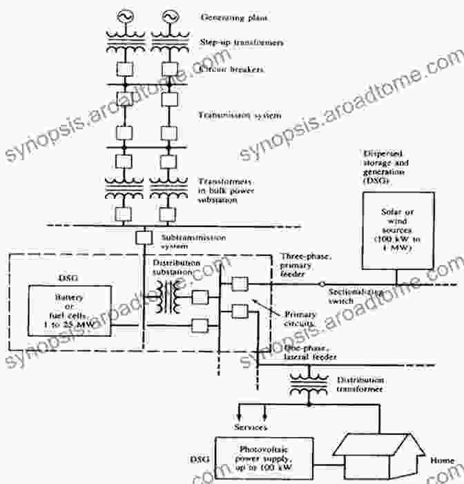 Diagram Of A Power System Network Power System Operations And Electricity Markets (Electric Power Engineering 8)