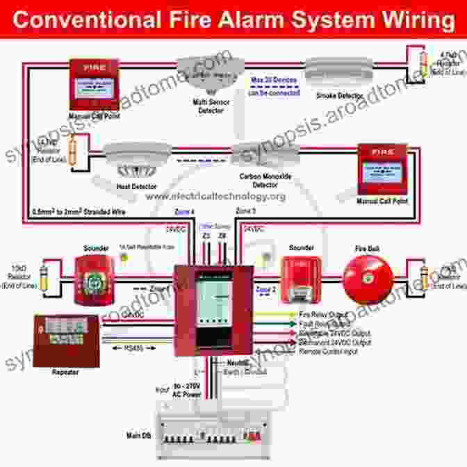 Diagram Of An Alarm System. Understanding And Servicing Alarm Systems