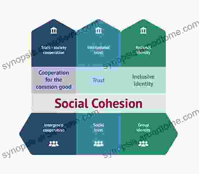 Diagram Of How Religion Promotes Social Cooperation And Group Cohesion Religion Explained: The Evolutionary Origins Of Religious Thought