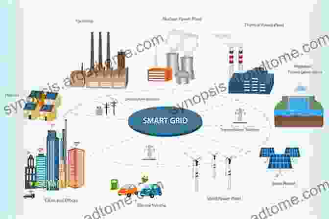 Diagram Of Renewable Energy Sources Connected To A Power Grid Power System Operations And Electricity Markets (Electric Power Engineering 8)