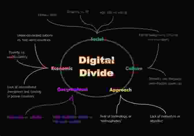 Digital Divide Represented By A Group Of People With Different Levels Of Access To Technology The Shock Of The Old: Technology And Global History Since 1900