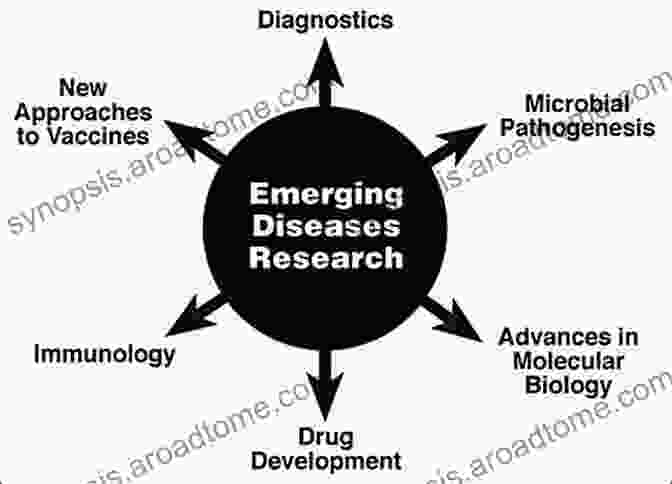 Emerging Infectious Diseases Research Biofilm Based Healthcare Associated Infections: Volume II (Advances In Experimental Medicine And Biology 831)