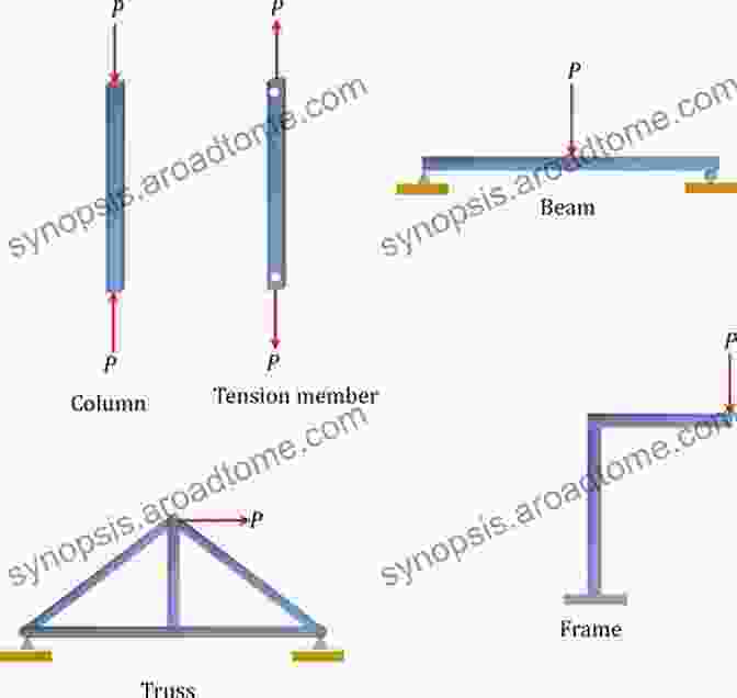 Example Of A Structural Analysis Of A Steel Beam An To Structural Mechanics For Architects (Structural Integrity 4)