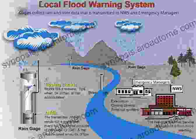 Flash Flood Warning System Diagram Flash Floods: Forecasting And Warning