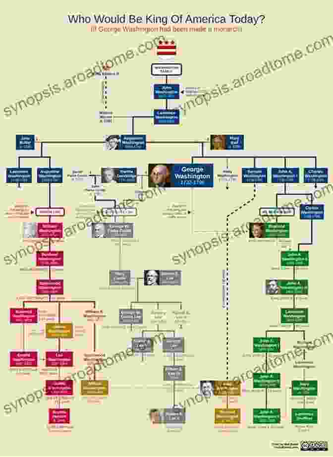 Genealogical Tree Of The Washington Family, Showing Their Royal Ancestry The Washingtons Volume 3: Royal Descents Of The Presidential Branch (The Washingtons: A Family History)