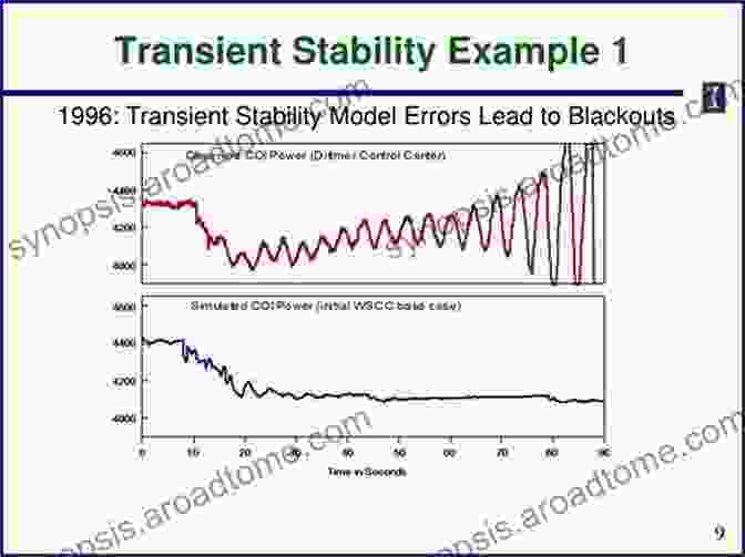 Graph Of Power System Stability Analysis Results Power System Operations And Electricity Markets (Electric Power Engineering 8)