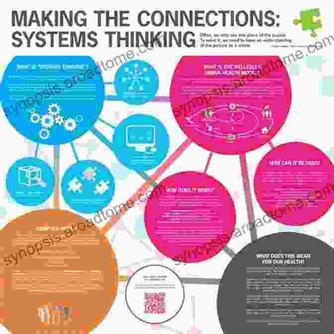 Image Of A Person Looking At A Complex Diagram, Symbolizing Systemic Thinking How Spies Think: Ten Lessons In Intelligence