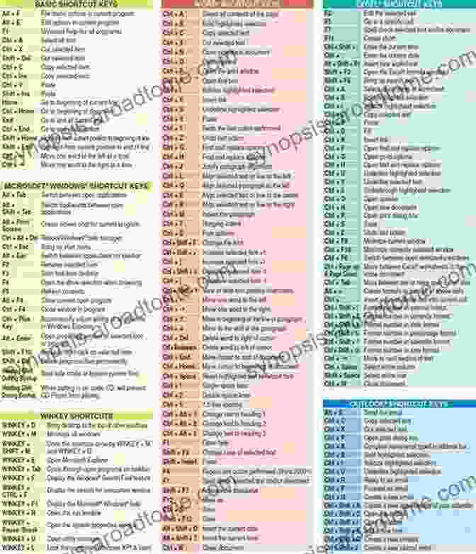 Image Of A Person Using Microsoft Office XP With Shortcuts Highlighted Powerful Word Shortcuts For Microsoft Office XP (Powerful Word And Excel Shortcuts For Microsoft Office XP 1)