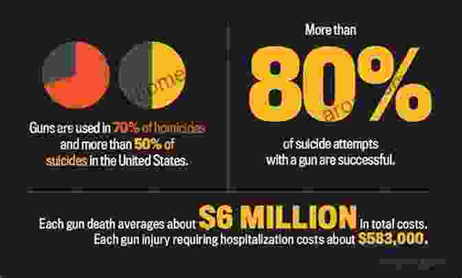 Image Representing The Human Toll Of Gun Violence. Suing The Gun Industry: A Battle At The Crossroads Of Gun Control And Mass Torts (Law Meaning And Violence)