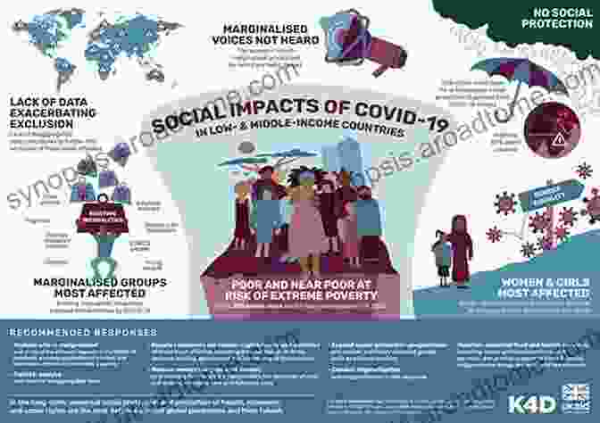 Infographic Showing The Social Consequences Of COVID 19 COVID 19: Anatomy Of A Pandemic