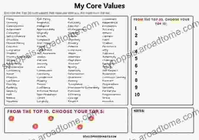 Introspection Exercises And Assessments To Uncover Your Core Values And Passions Is This Job My Jam?: The Guide For Grown Ups Who Still Don T Know What They Want To Be