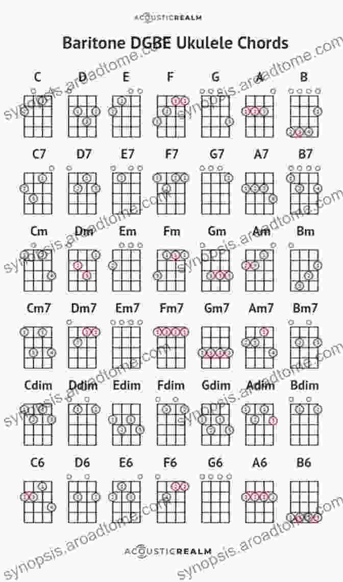 Jazz Chords For Baritone Ukulele Book Cover, Featuring A Photograph Of A Baritone Ukulele On A Vibrant Musical Background. Jazz Chords For Baritone Ukulele