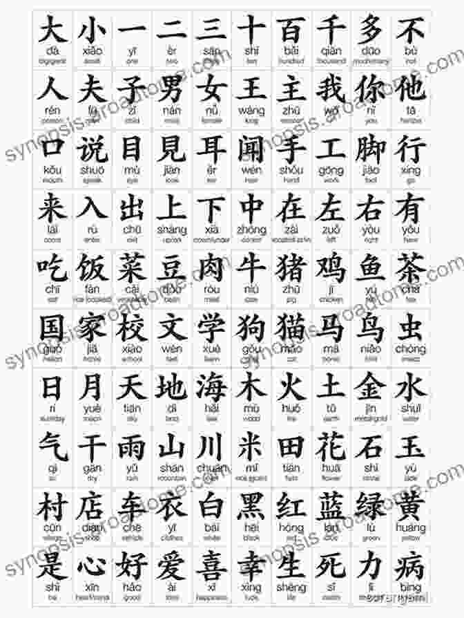 Learn To Write 500 Most Common Chinese Characters Learn To Write 1 500 Most Common Chinese Characters: In Free Download Of Frequency (Simplified Chinese Version)