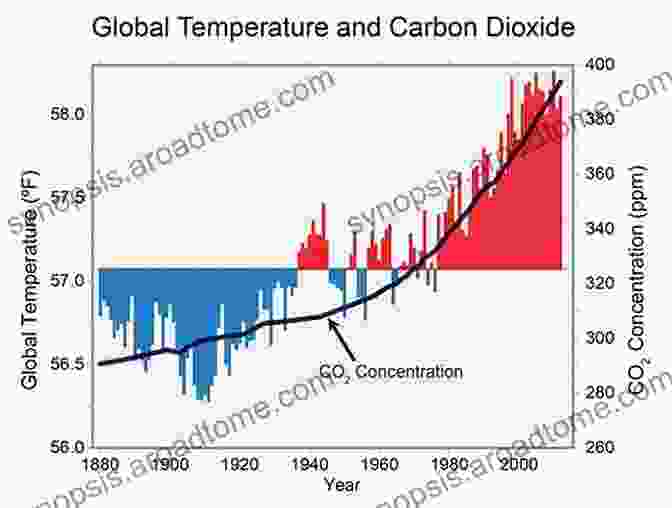 Long Term Legacy Of Climate Change Climate And Culture Change In North America AD 900 1600 (Clifton And Shirley Caldwell Texas Heritage 18)