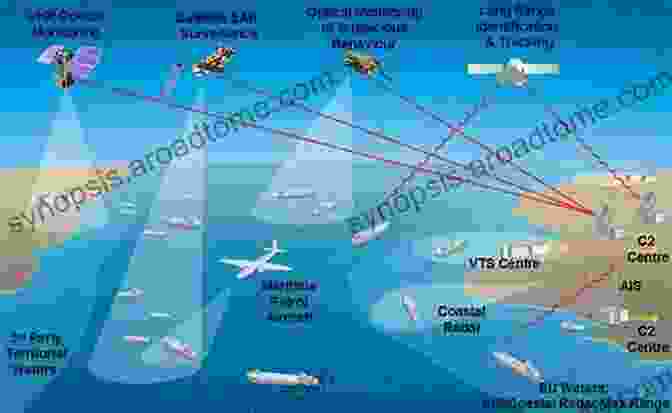 Military Operations Using Surveillance Reconnaissance Diagram How To Undertake Surveillance Reconnaissance: From A Civilian And Military Perspective