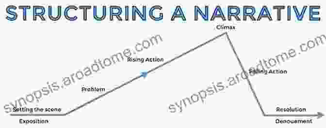 Narrative Structure In Popular Culture The Philosophy Of Documentary Film: Image Sound Fiction Truth (The Philosophy Of Popular Culture)