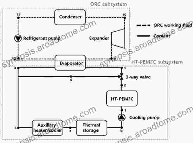 Performance Evaluation Of An ORC System Structural Optimization And Experimental Investigation Of The Organic Rankine Cycle For Solar Thermal Power Generation (Springer Theses)