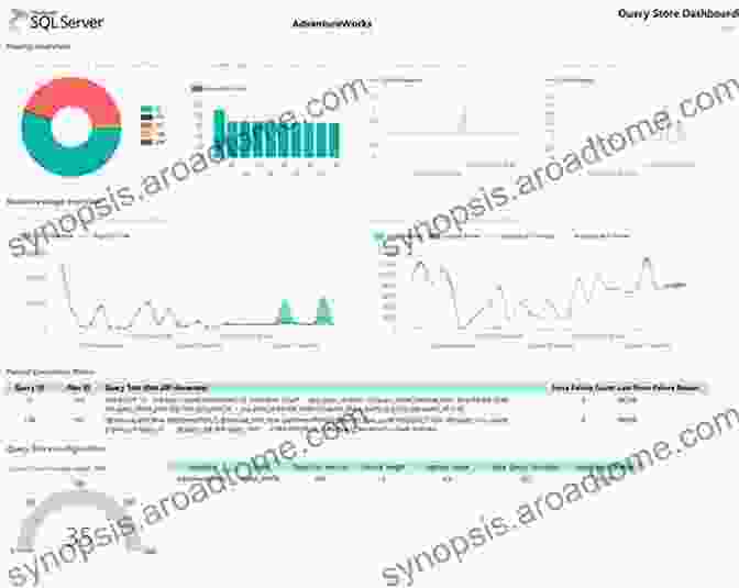 Query Store Overview Dashboard In SQL Server 2024 Query Store For SQL Server 2024: Identify And Fix Poorly Performing Queries