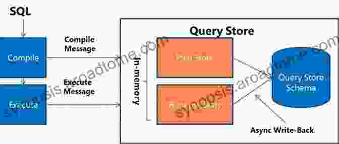 Query Timeline In Query Store For SQL Server 2024 Query Store For SQL Server 2024: Identify And Fix Poorly Performing Queries