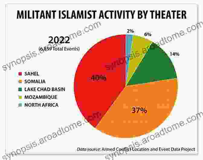 Radical Islamist Group In North Africa DOUBLE WIRED: Western Corporate Power Versus North African Islamic Radicalism