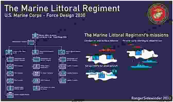 Reconnaissance Mission Planning Flowchart How To Undertake Surveillance Reconnaissance: From A Civilian And Military Perspective