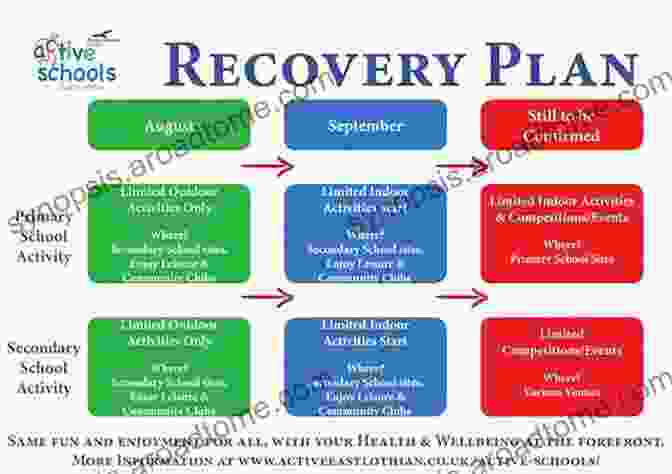 Recovery Cure Plan Book Cover Codependency: Recovery Cure Plan To Healing Your Inner Child No More Breaking Up Relationships Hypnosis To Dig Up Bad Patterns Used By Your Partner And Exercises To Avoid No More Abuse