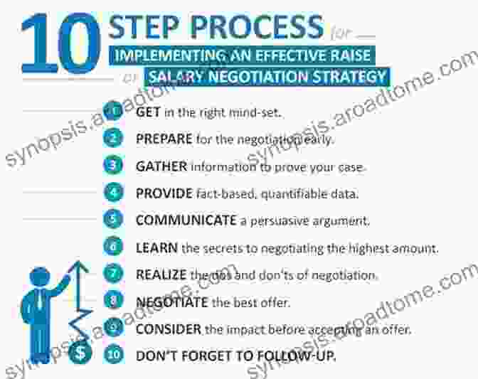 Roadmap For Creating A Job Search Strategy, Preparing For Interviews, And Negotiating Your Salary And Benefits Is This Job My Jam?: The Guide For Grown Ups Who Still Don T Know What They Want To Be