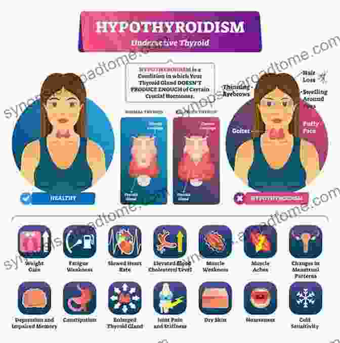 Thyroid Health By George Grant Thyroid Health George Grant